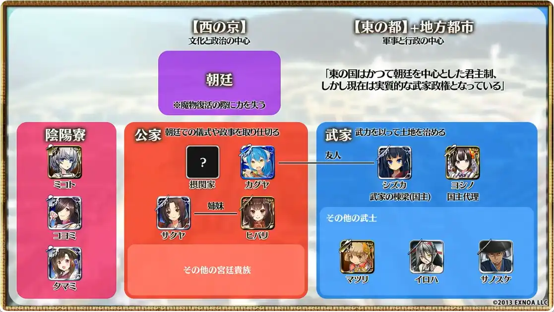 東の国　関係図1