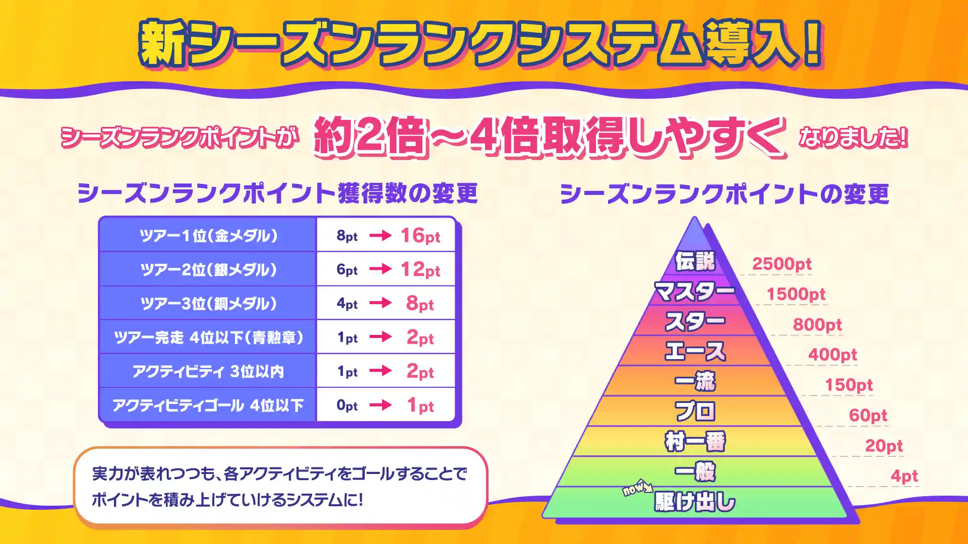 season2_RankSystem_JP.png