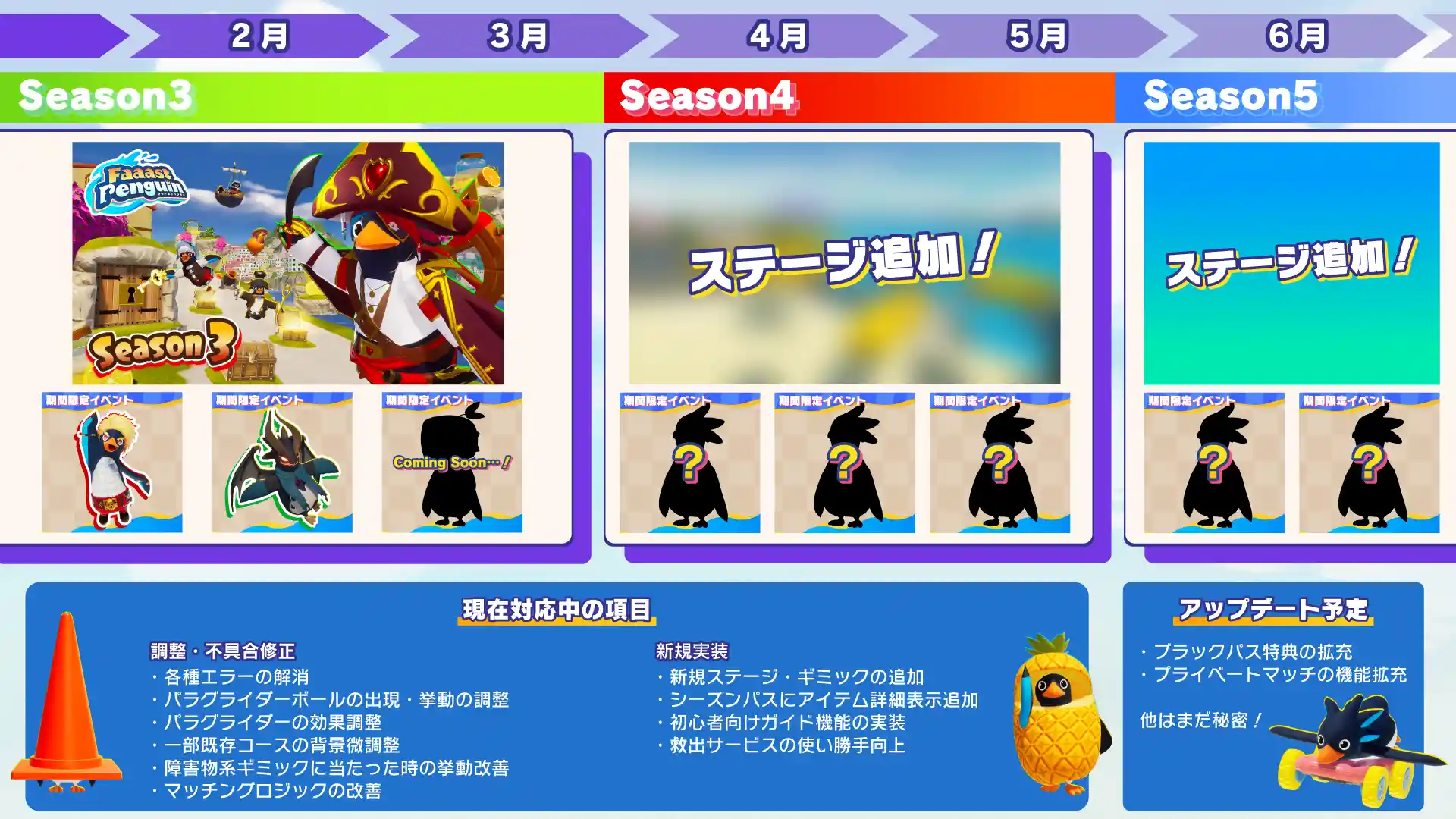 FaaastPenguin_Roadmap_JP.png