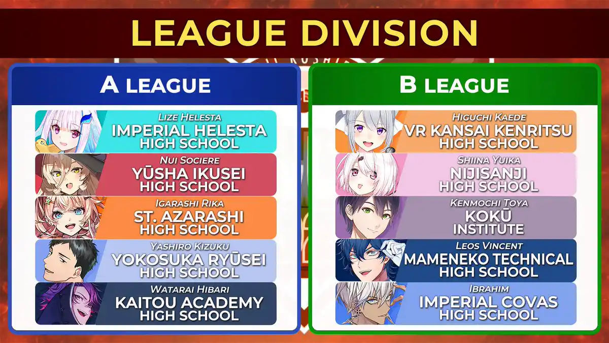 リーグ分け結果