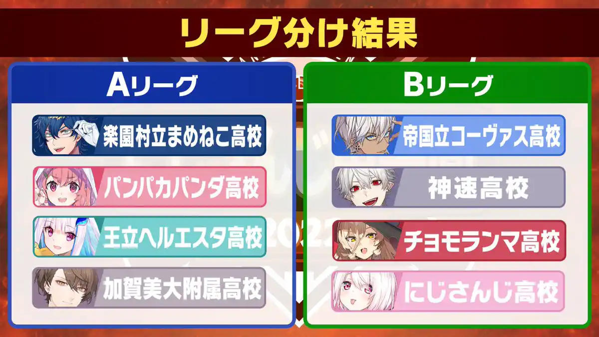 リーグ分け結果