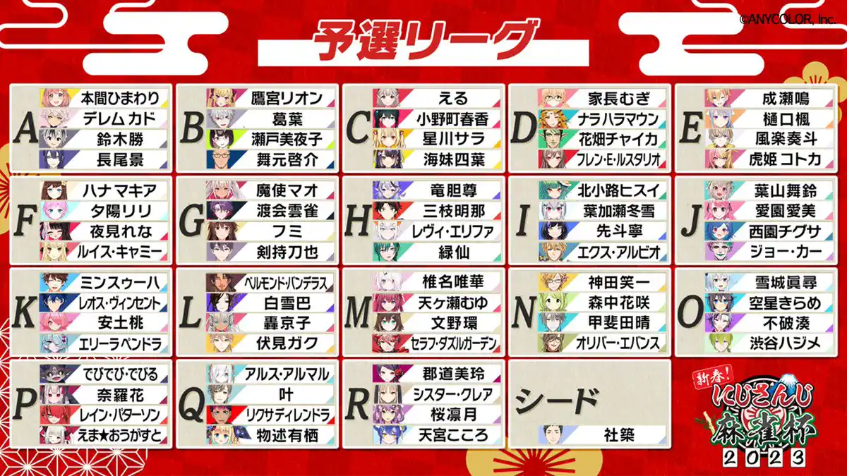 予選リーグ 予選リーグ