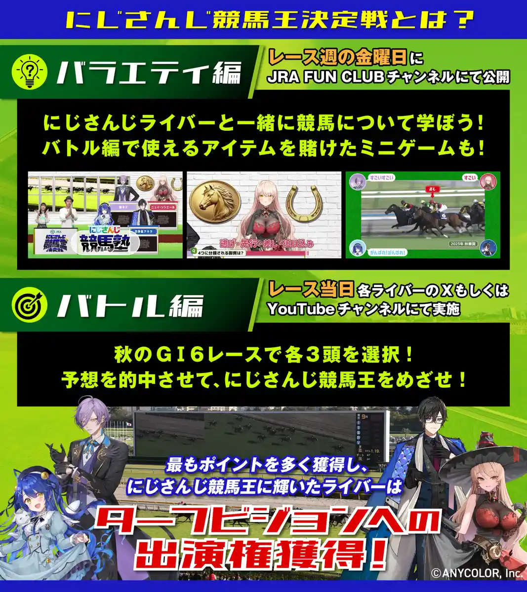 にじさんじ競馬王決定戦