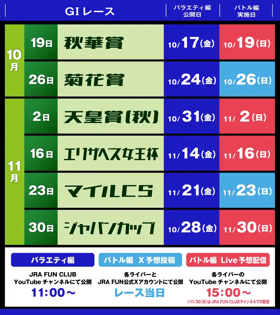 にじさんじ競馬王決定戦