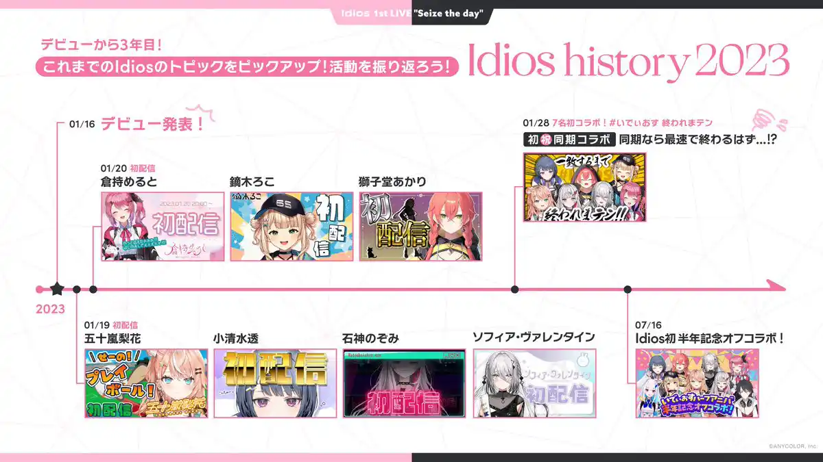 年表2023 年表2023