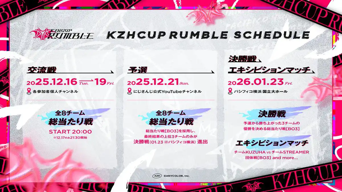 グループリーグ戦