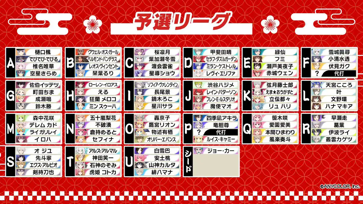 予選リーグ