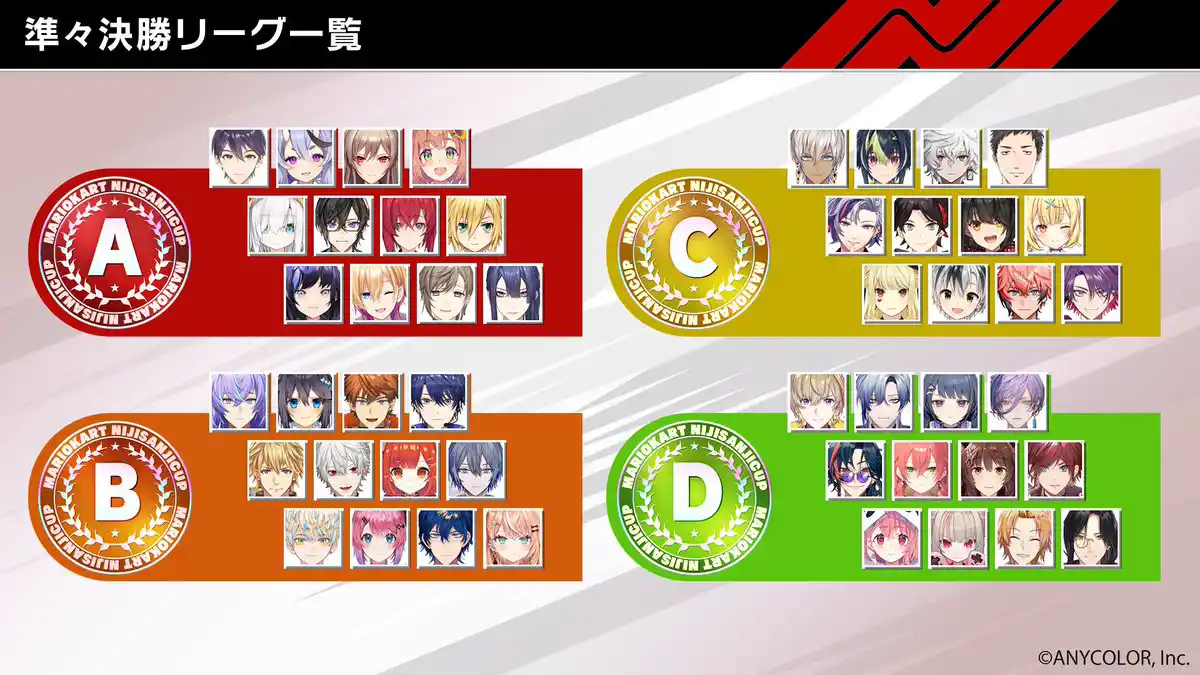 本戦出場者のリーグ分け