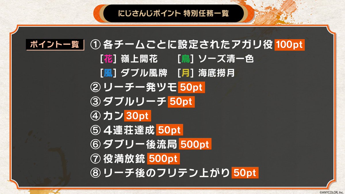 にじさんじポイント