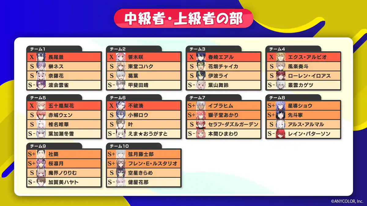 中級者・上級者の部 中級者・上級者の部