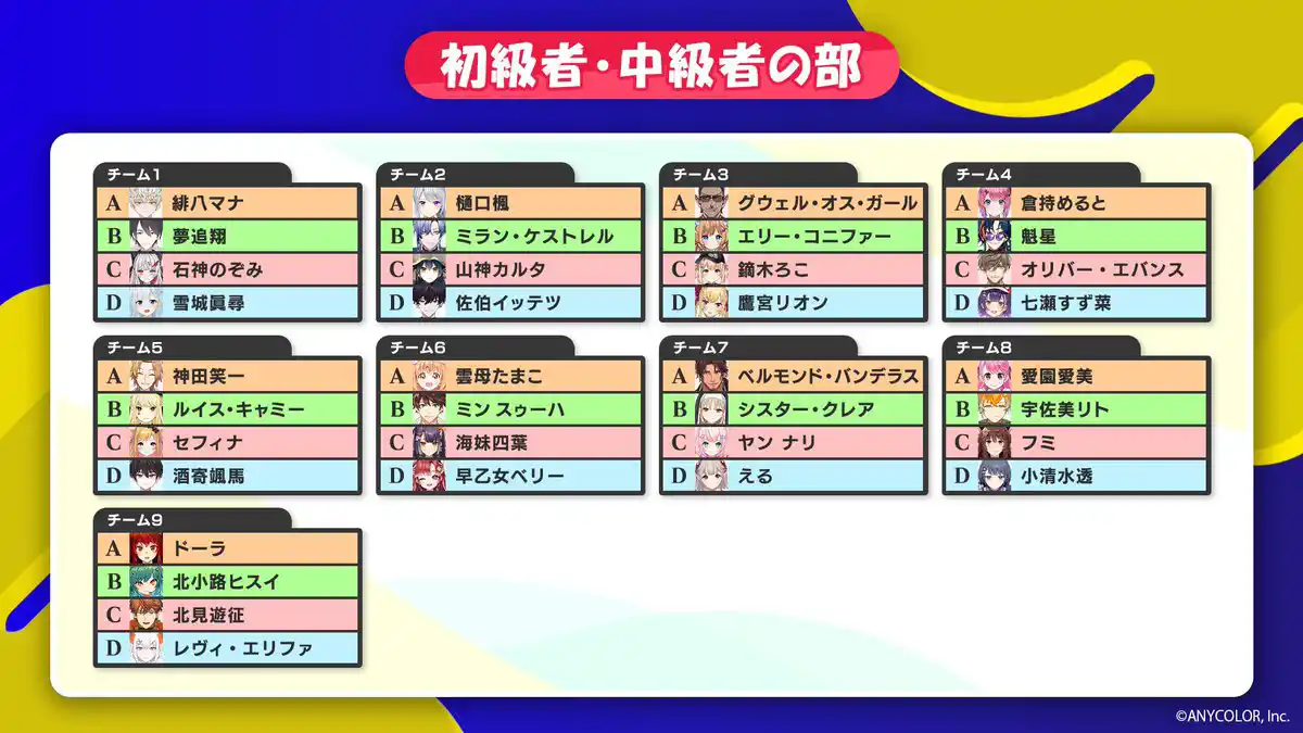 初級者・中級者の部 初級者・中級者の部