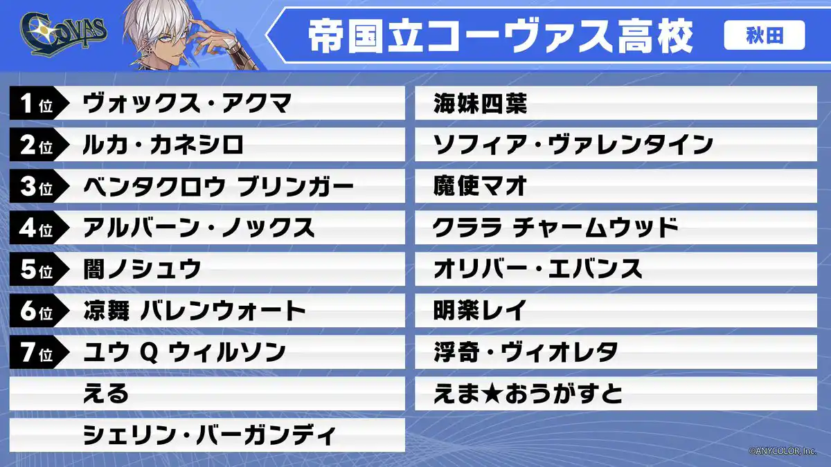 ドラフト指名選手一覧