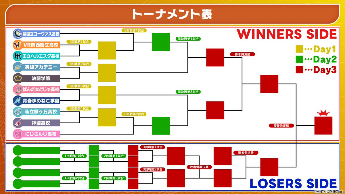 トーナメント表 トーナメント表