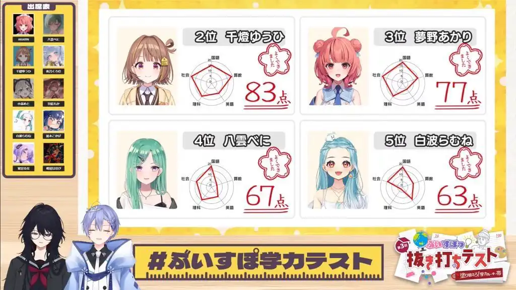 成績グラフ 成績グラフ