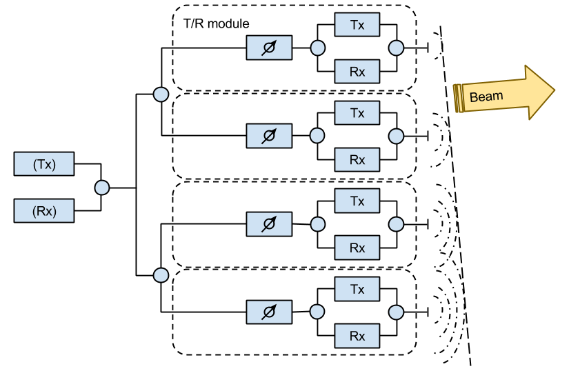 Mechanism_of_AESA_antenna.png