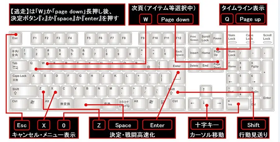 基本情報 9th Existence攻略 Wiki