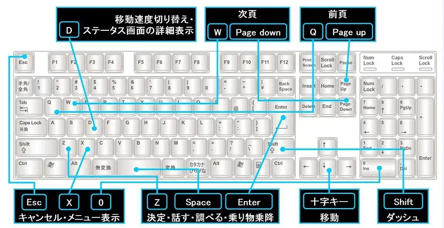 基本情報 9th Existence攻略 Wiki