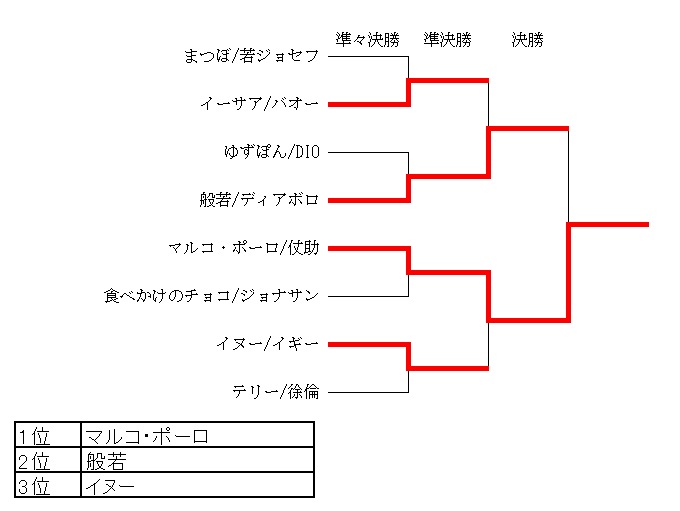 試合結果