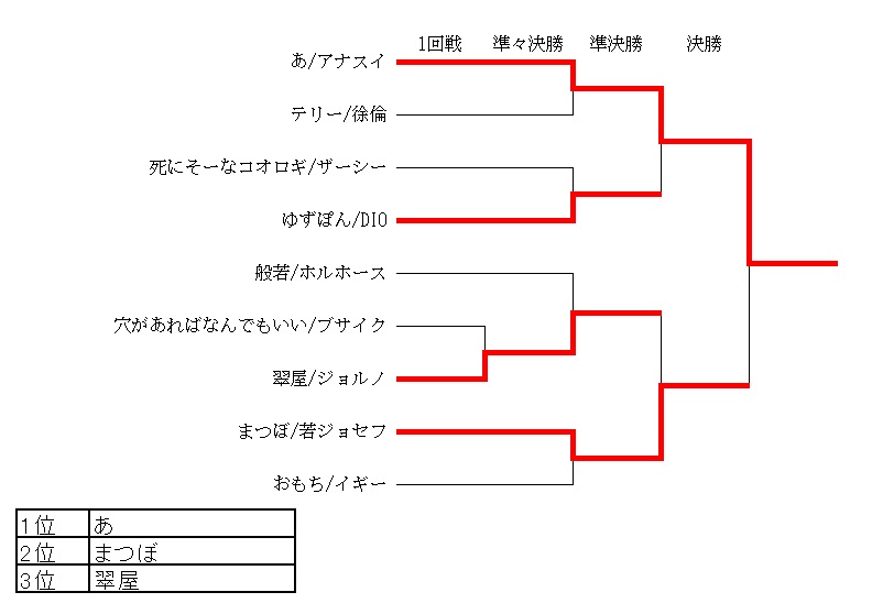 試合結果