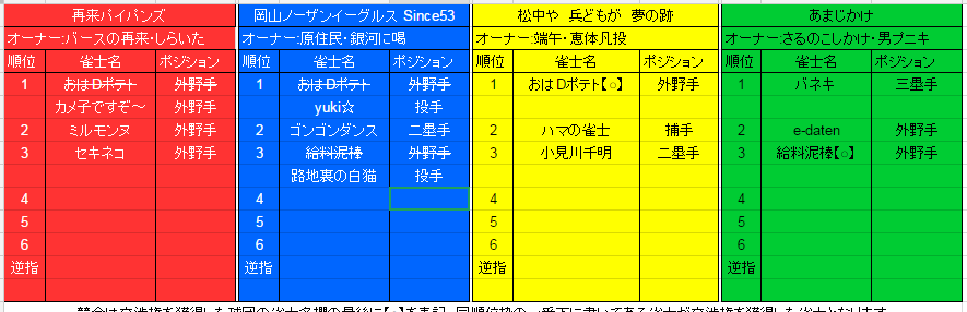 天鳳部ドラフト おんj天鳳部 Wiki