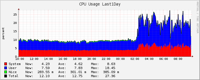 CPU_DAY.png