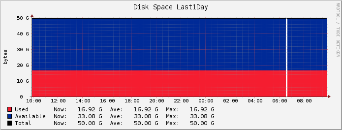 DISK_DAY.png