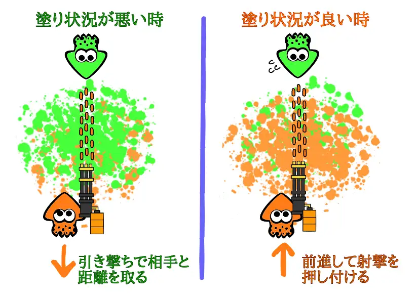 ギア バレル スピナー