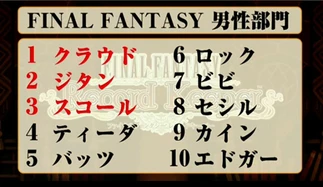 Ffキャラクター公式人気投票の結果に一言 ファイナルファンタジーextra Wiki