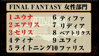 Ffキャラクター公式人気投票の結果に一言 ファイナルファンタジーextra Wiki