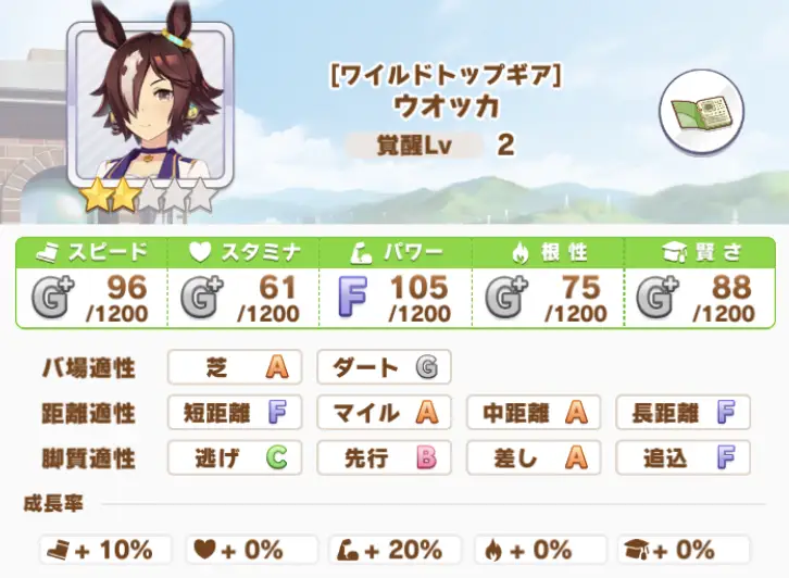 ウオッカ ワイルドトップギア Vipでウマ娘 Wiki