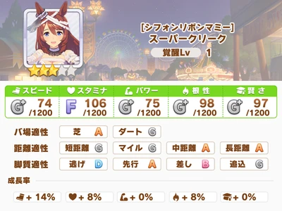 スーパークリーク シフォンリボンマミー Vipでウマ娘 Wiki