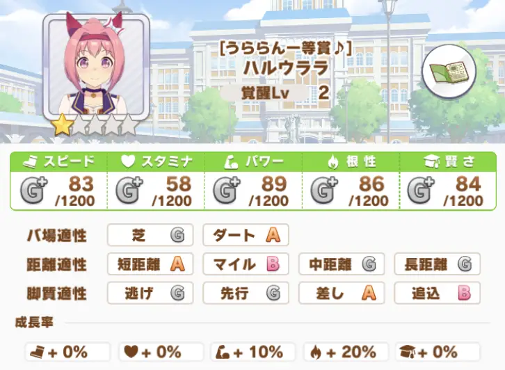 ハルウララ うららん一等賞 Vipでウマ娘 Wiki
