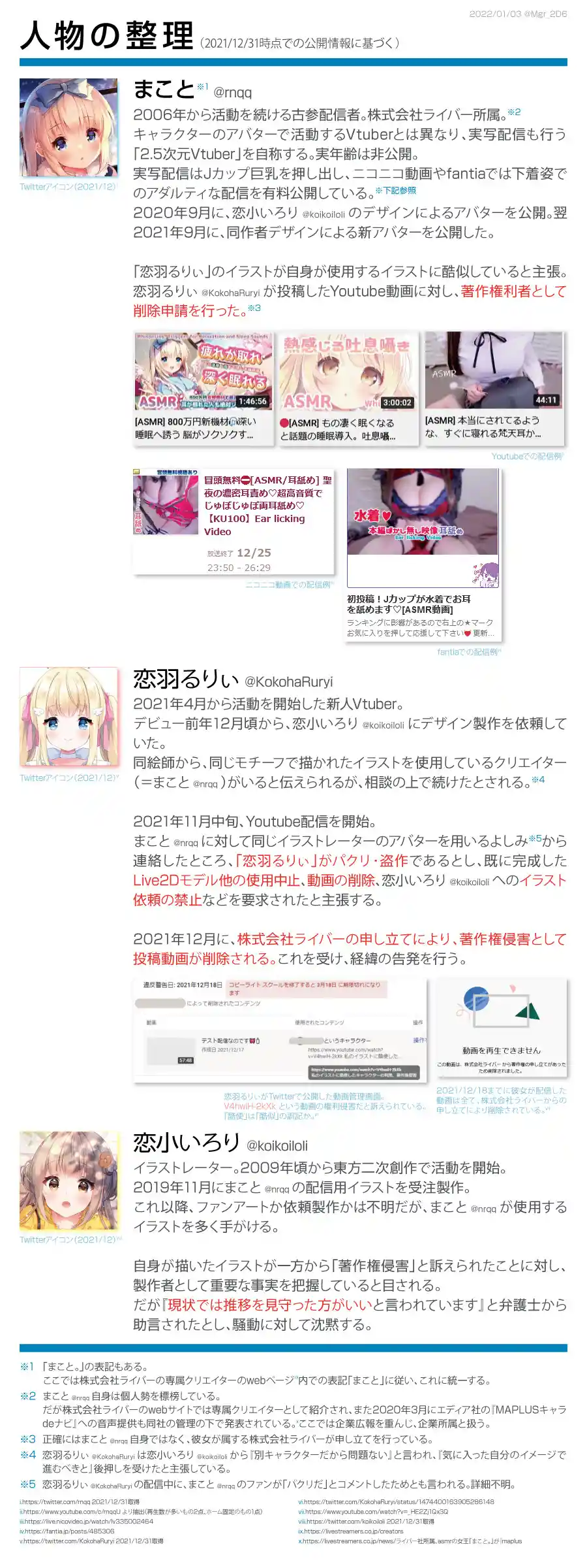 まこと Youtuber Vtuber 配信者のなんでも Wiki