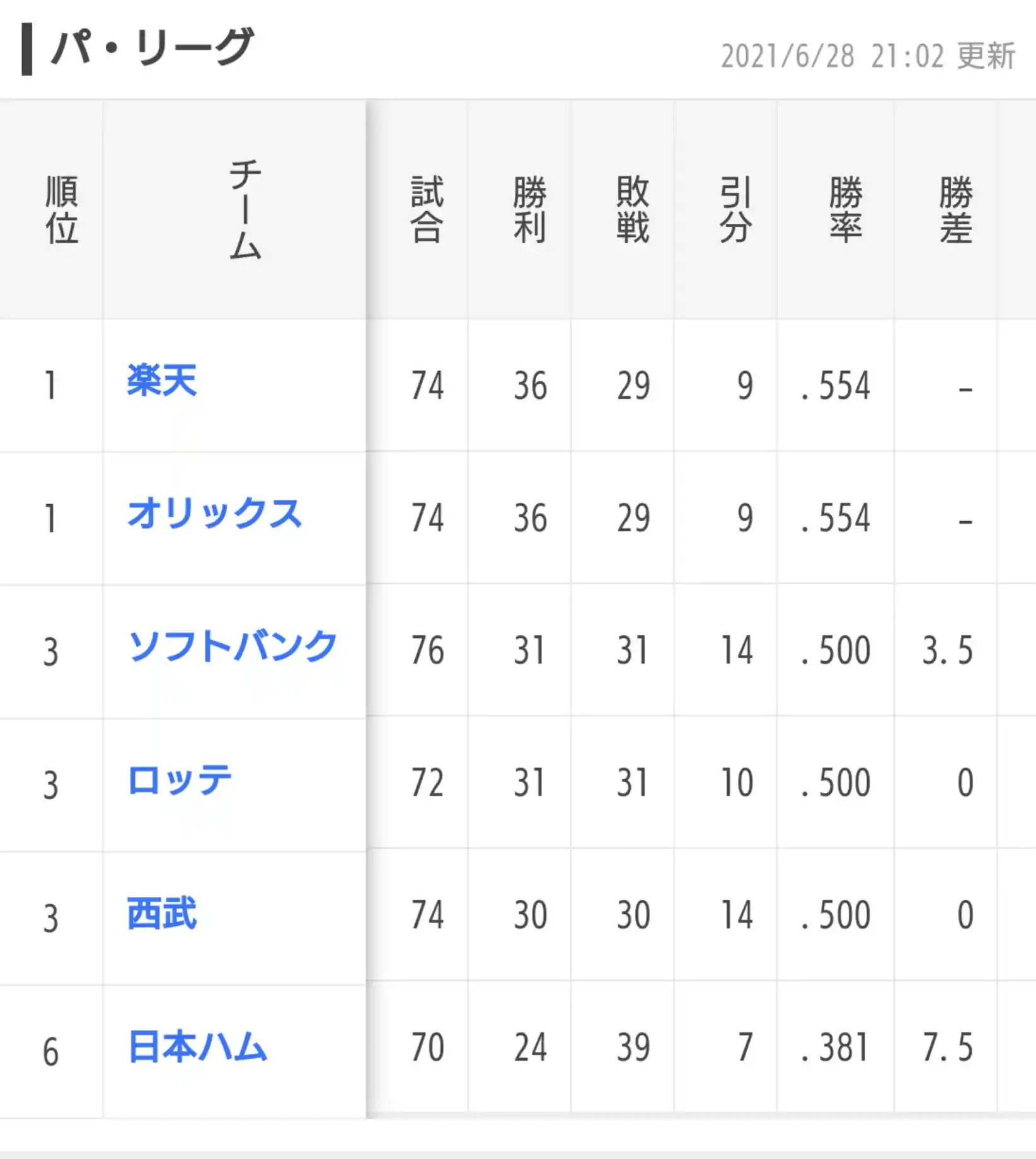 単独bクラス 新 なんj用語集 Wiki