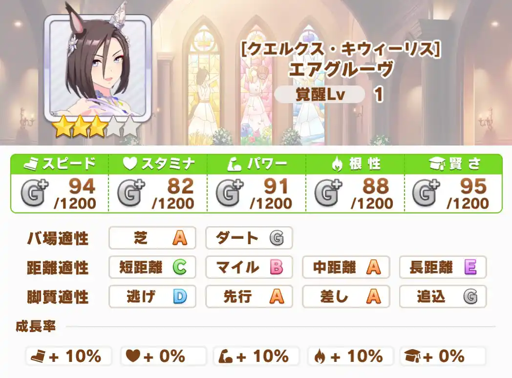 エアグルーヴ クエルクス キウィーリス Vipでウマ娘 Wiki