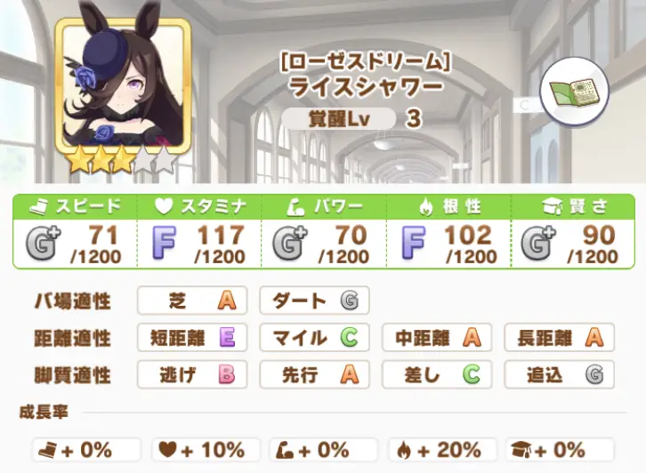 ライスシャワー ローゼスドリーム Vipでウマ娘 Wiki