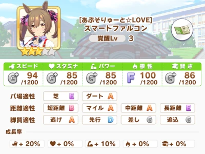 スマートファルコン あぶそりゅーと Love Vipでウマ娘 Wiki