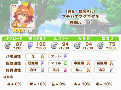 マチカネフクキタル 吉兆 初あらし Vipでウマ娘 Wiki マチカネフクキタル 吉兆 初あらし Vipでウマ娘 Wiki