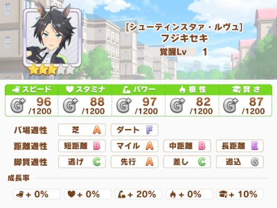 フジキセキ シューティンスタァ ルヴュ Vipでウマ娘 Wiki