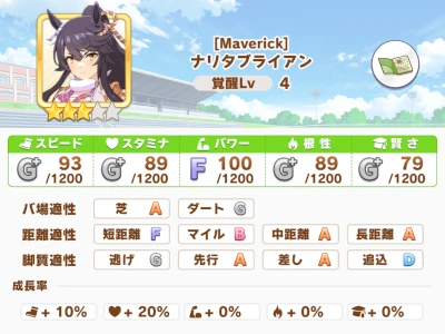 ナリタブライアン Maverick Vipでウマ娘 Wiki