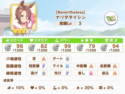 ナリタタイシン Nevertheless Vipでウマ娘 Wiki