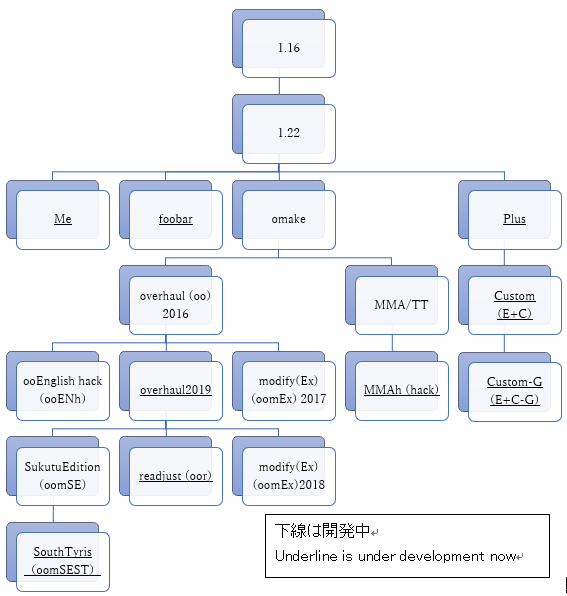 Elona偽系譜 とり天悪行wiki Wiki