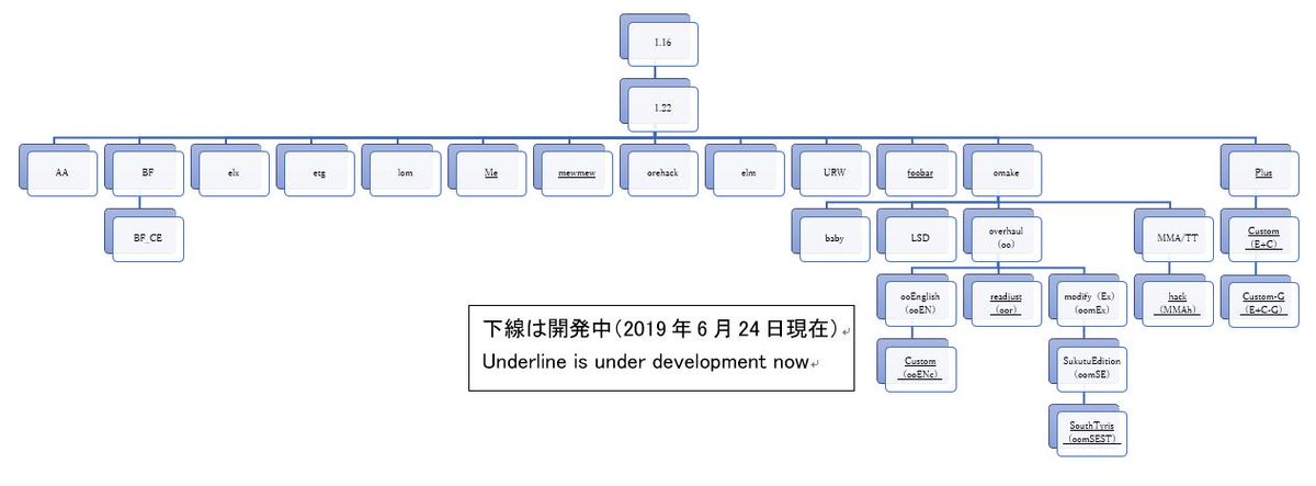 Elona偽系譜 とり天悪行wiki Wiki