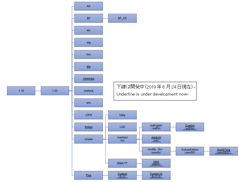 Elona偽系譜 とり天悪行wiki Wiki