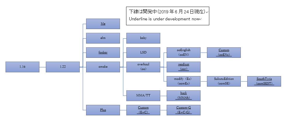 Elona偽系譜 とり天悪行wiki Wiki