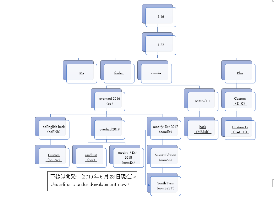 Elona偽系譜 とり天悪行wiki Wiki