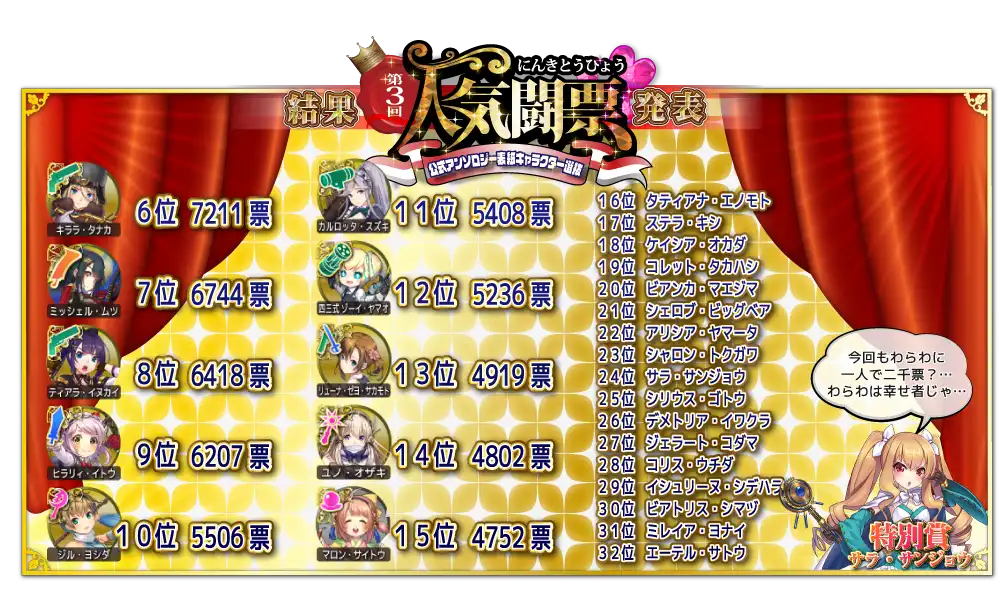 第3回人気闘票 政剣マニフェスティア攻略 Wiki