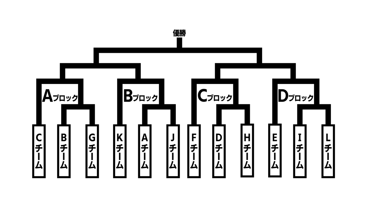 にじさんじスプラ杯 にじさんじ Wiki