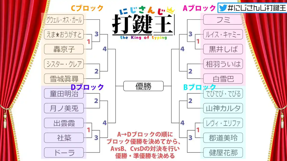 大規模コラボ にじさんじ Wiki