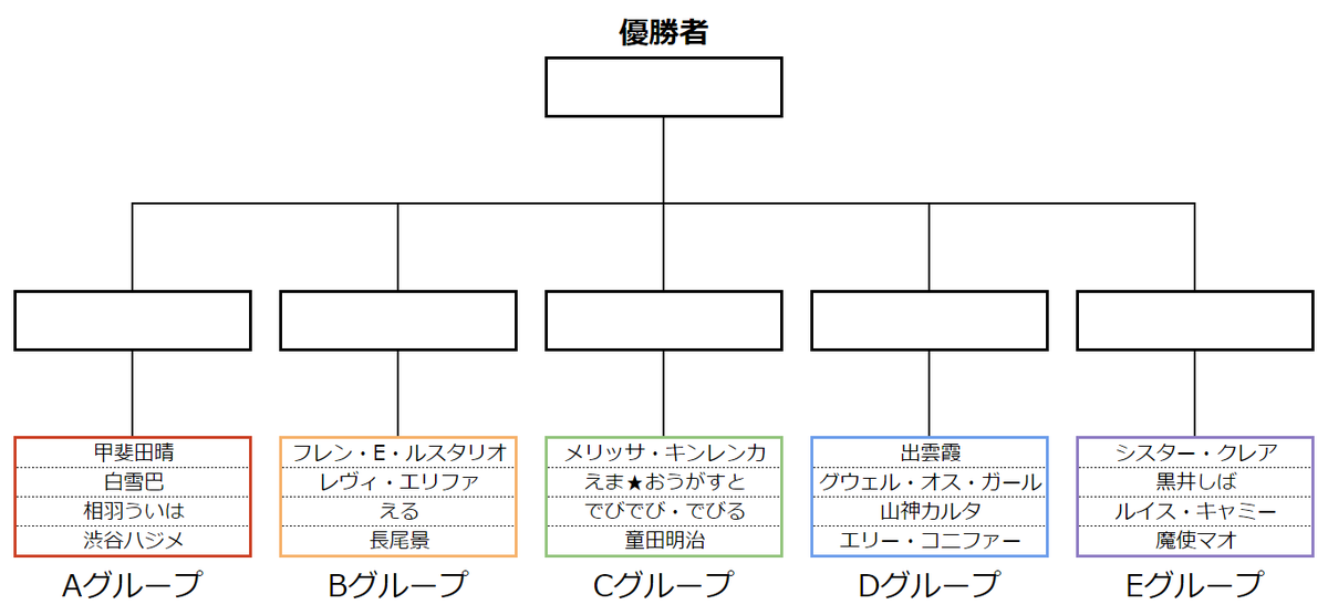 Getting Over Itまとめ にじさんじ Wiki